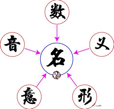 五行屬性字|漢字的五行屬性表